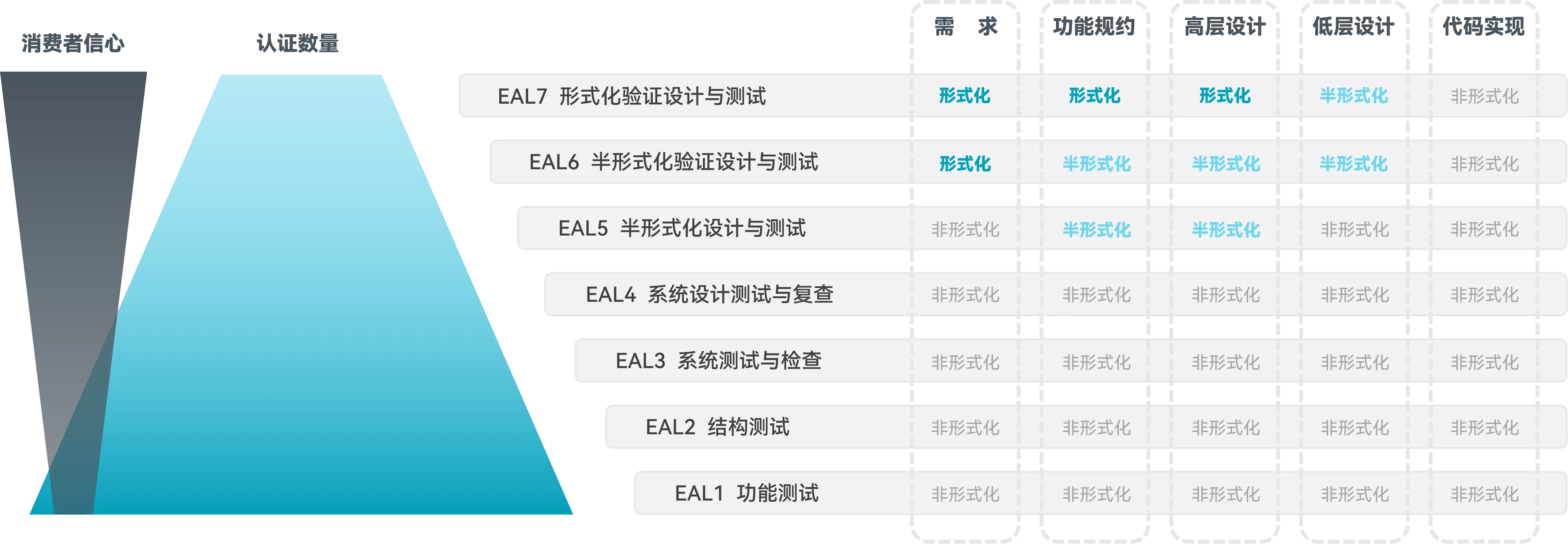 cc等级.png